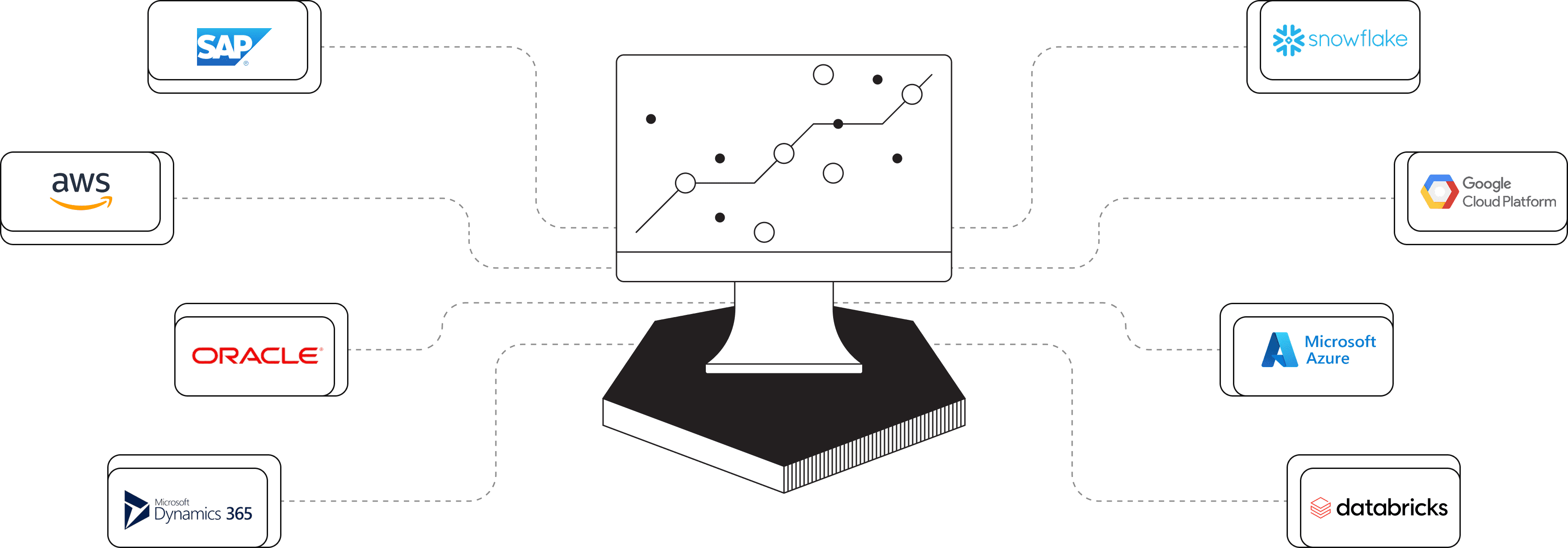 Integration ecosystem diagram showing HASH connecting to various cloud providers, data platforms, and databases